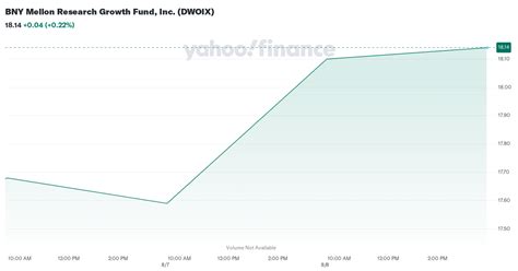 bny mellon research growth fund, inc.|BNY Mellon Research Growth A Fund Stock Price .